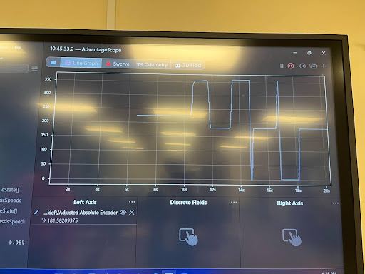 PID rotation tuning line chart