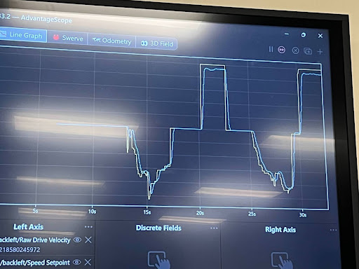 PID tuning heading line chart